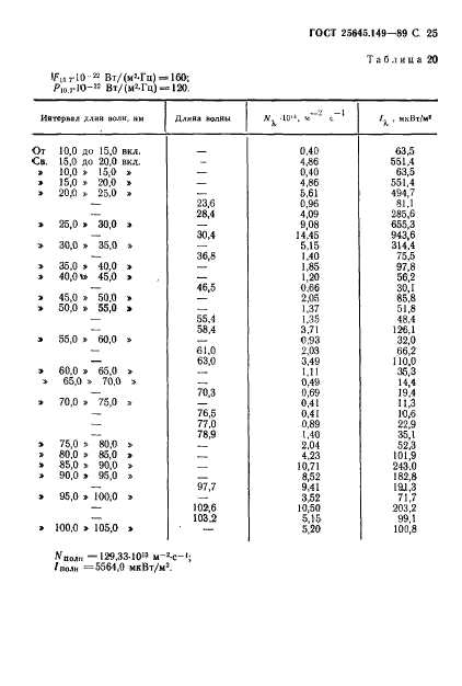 ГОСТ 25645.149-89