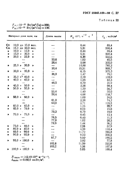 ГОСТ 25645.149-89