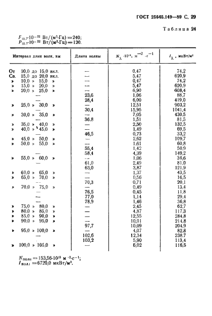 ГОСТ 25645.149-89