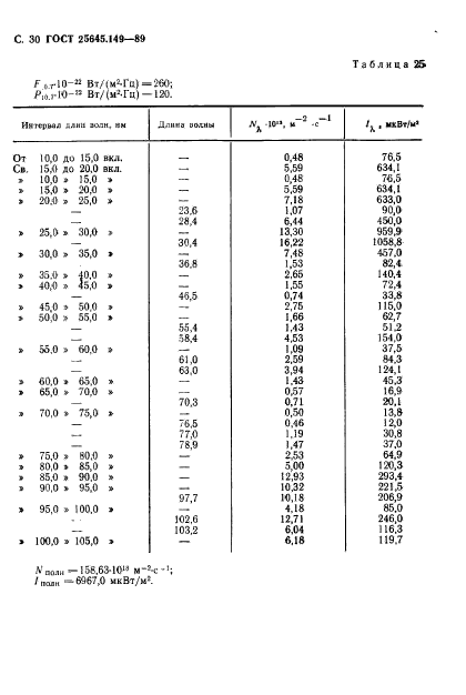 ГОСТ 25645.149-89