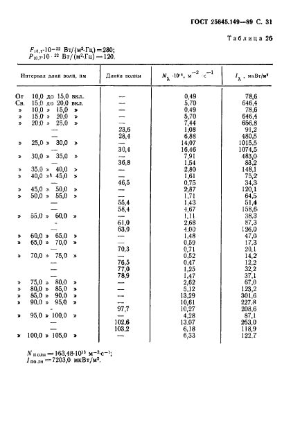 ГОСТ 25645.149-89