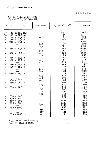 ГОСТ 25645.149-89