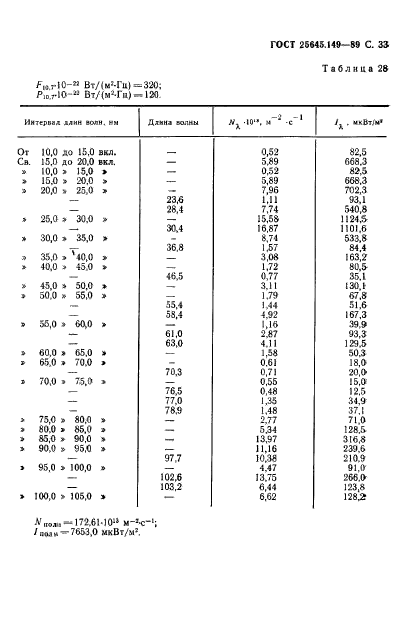 ГОСТ 25645.149-89