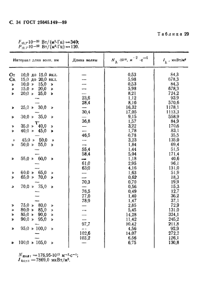 ГОСТ 25645.149-89