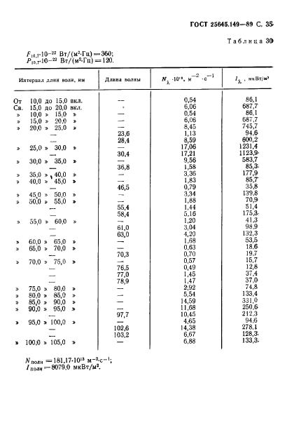 ГОСТ 25645.149-89