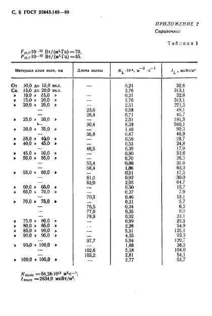 ГОСТ 25645.149-89