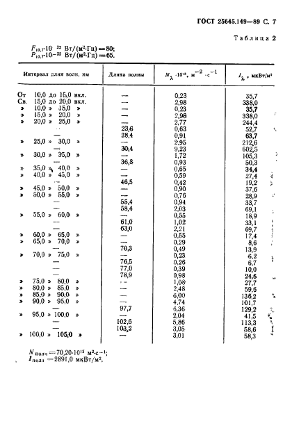 ГОСТ 25645.149-89