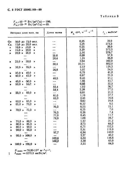 ГОСТ 25645.149-89