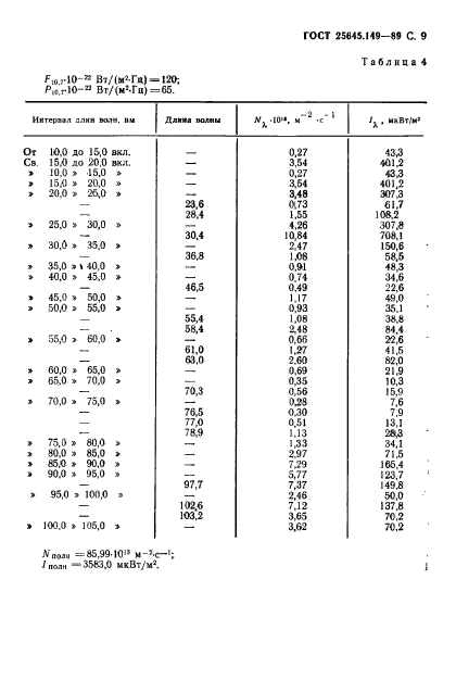 ГОСТ 25645.149-89