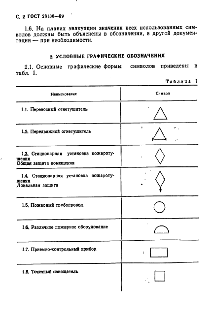 ГОСТ 28130-89