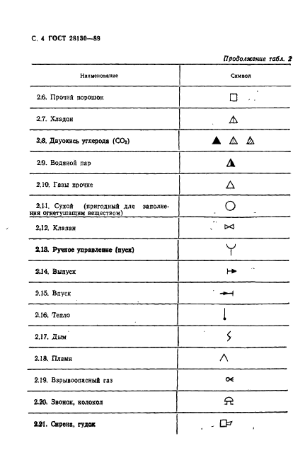 ГОСТ 28130-89