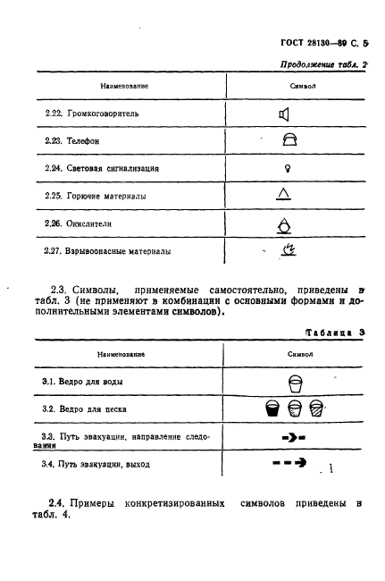 ГОСТ 28130-89