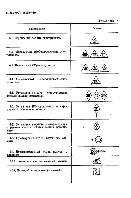 ГОСТ 28130-89