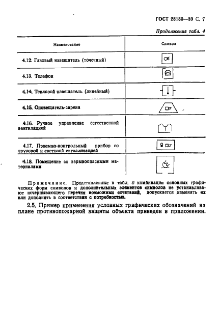 ГОСТ 28130-89