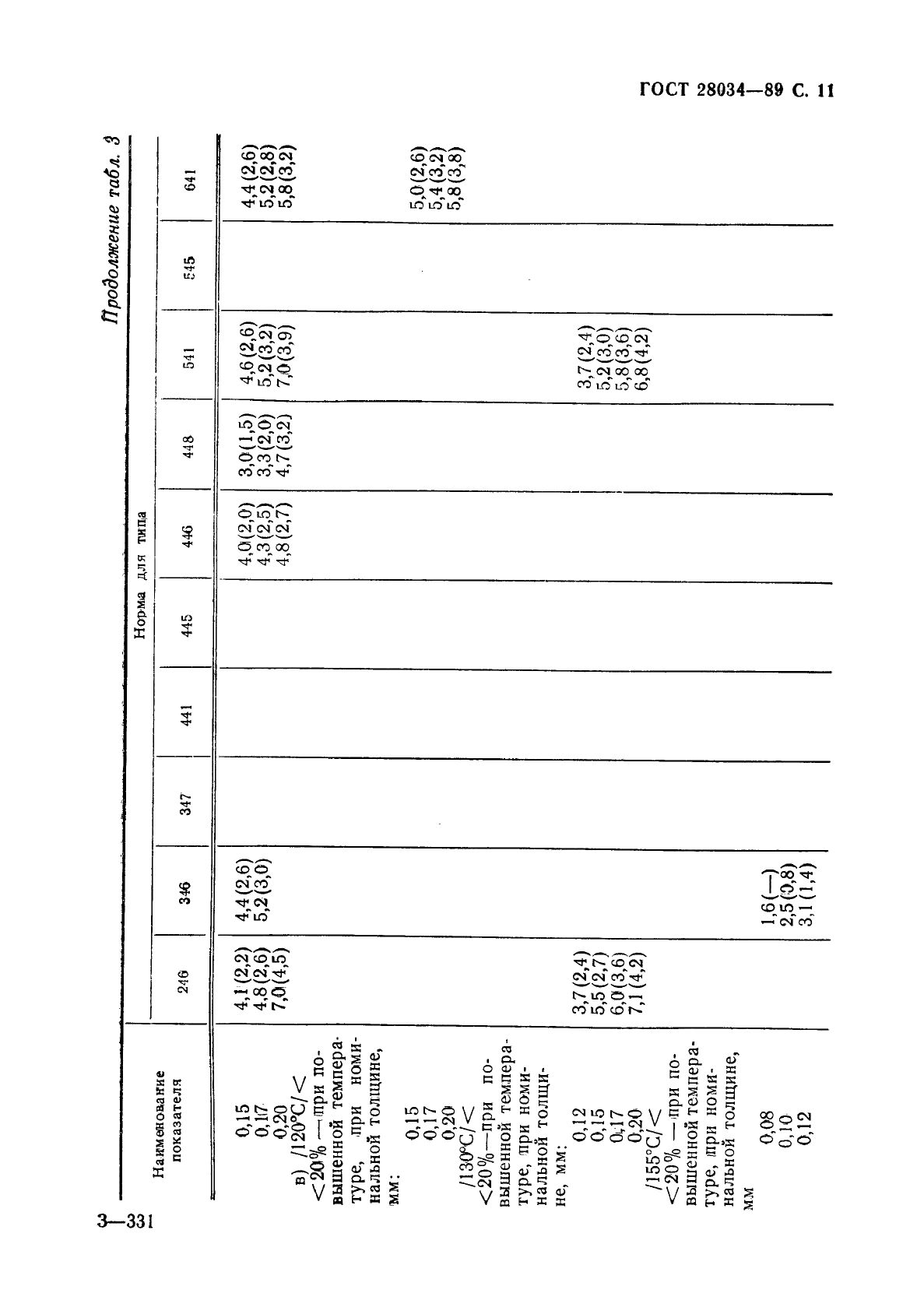 ГОСТ 28034-89