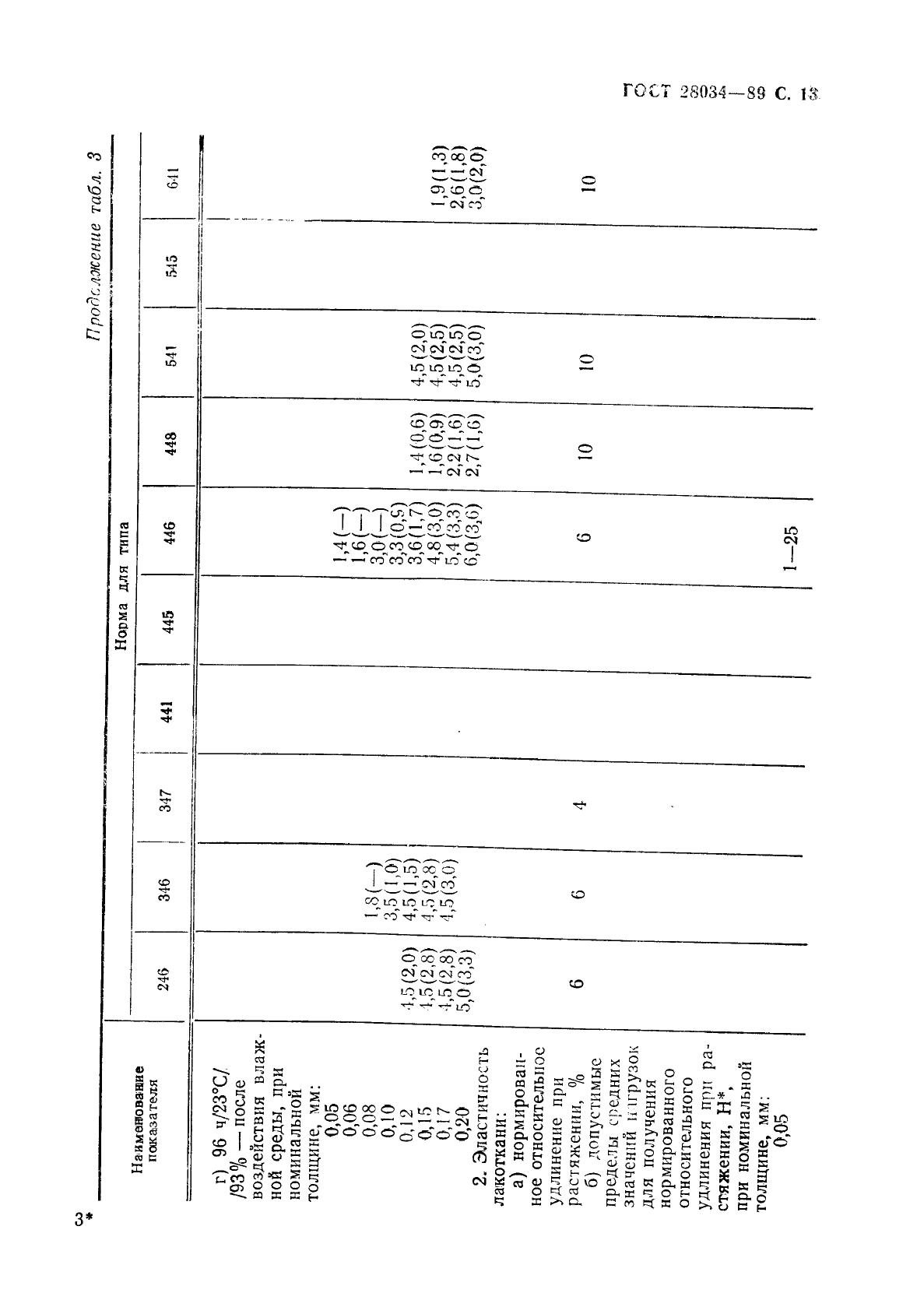 ГОСТ 28034-89