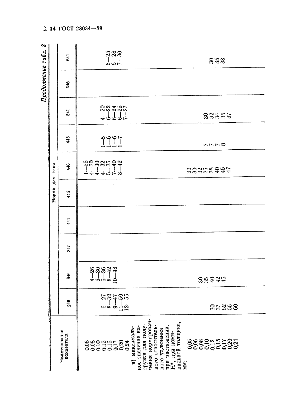 ГОСТ 28034-89