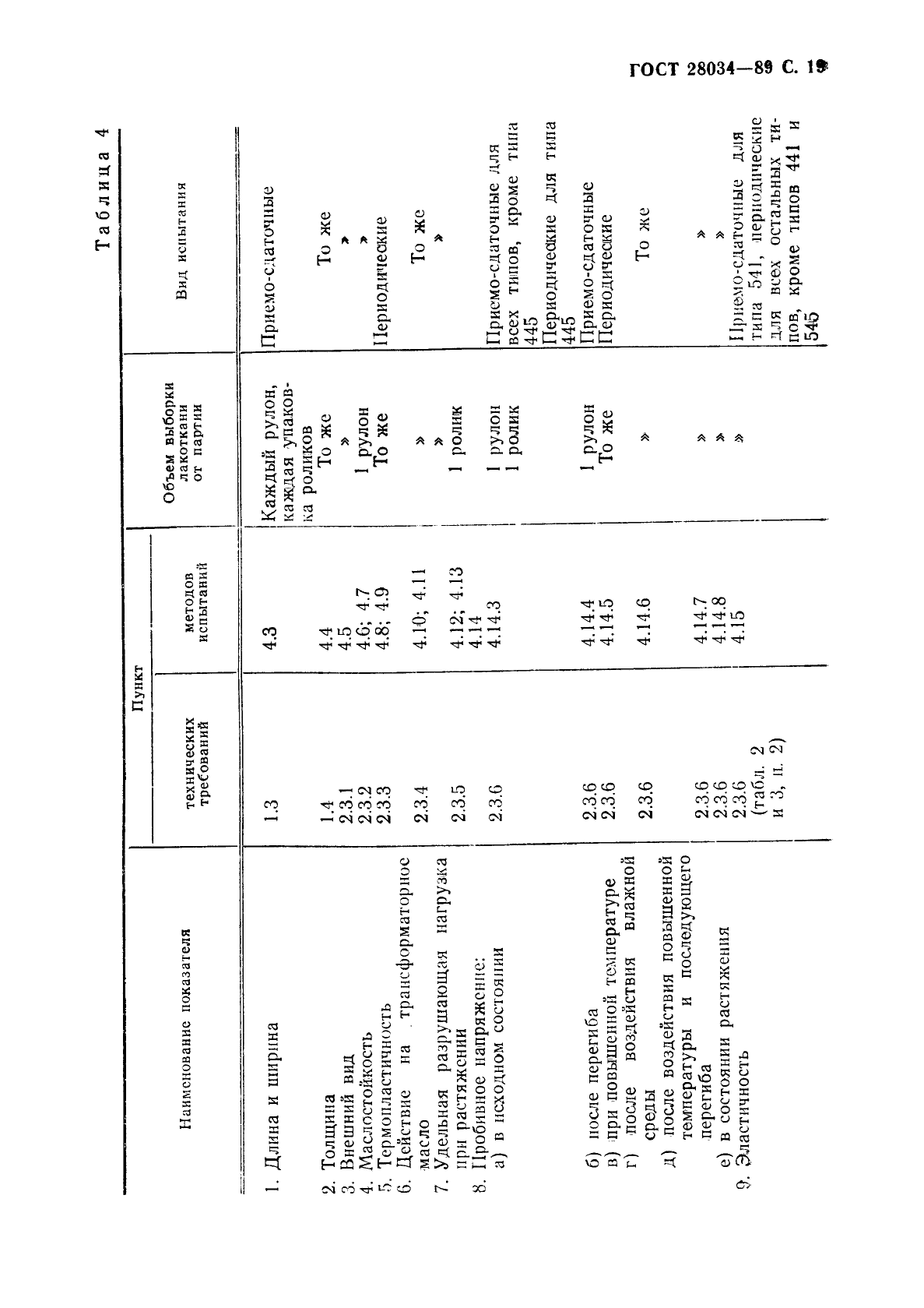 ГОСТ 28034-89