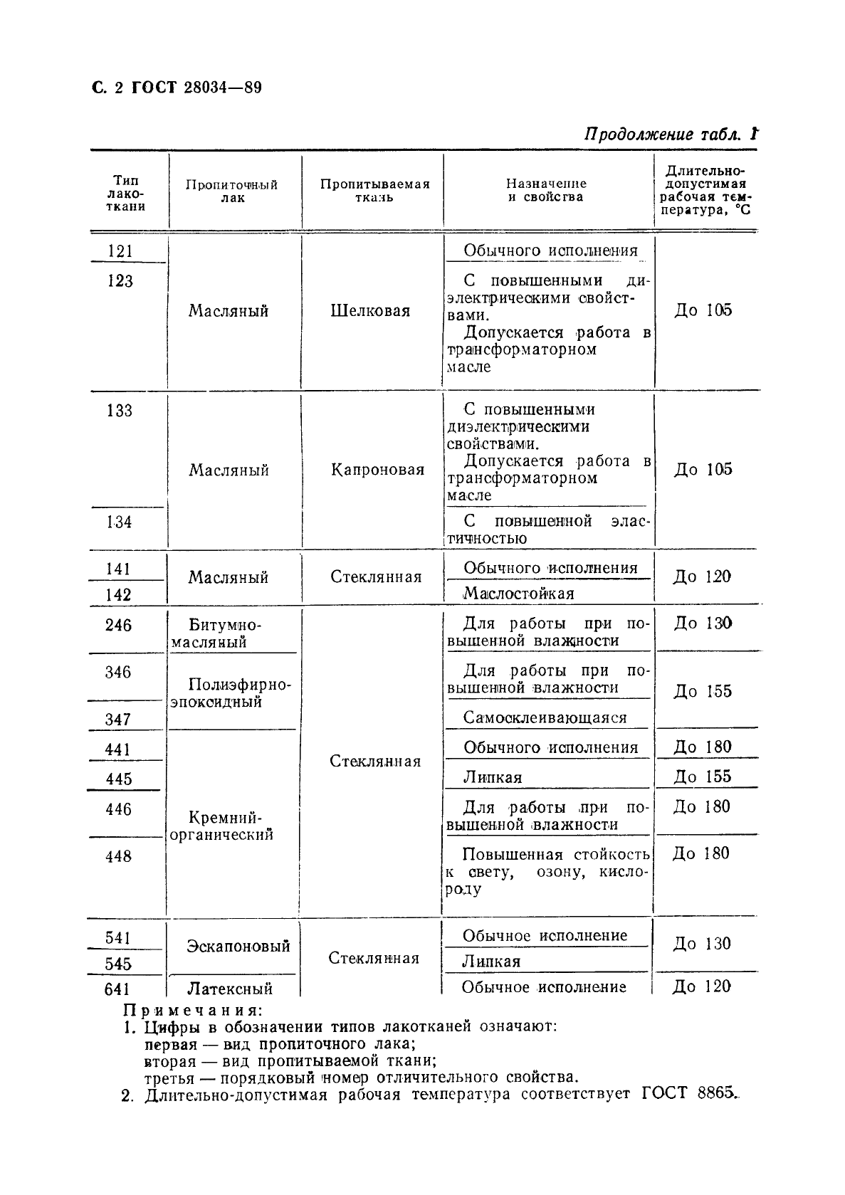 ГОСТ 28034-89