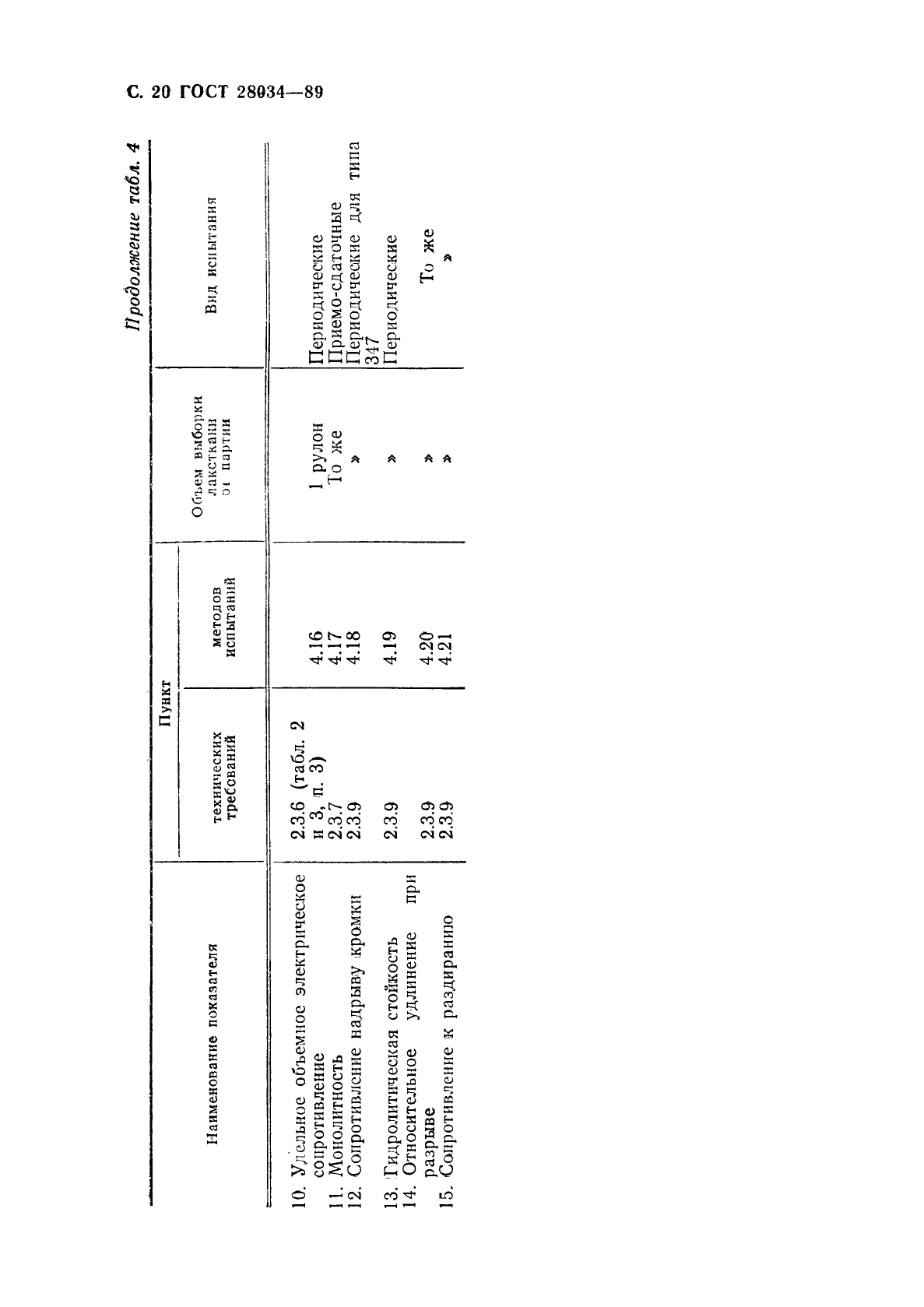 ГОСТ 28034-89