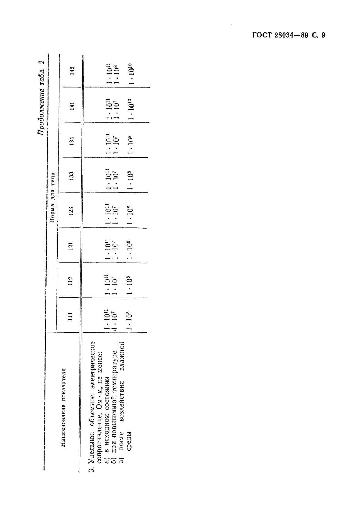 ГОСТ 28034-89