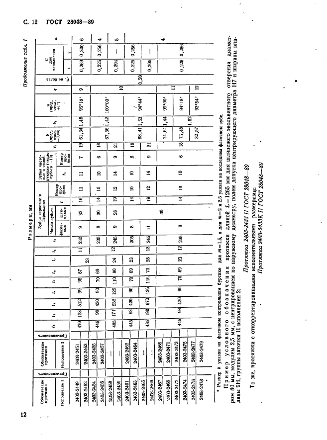 ГОСТ 28048-89