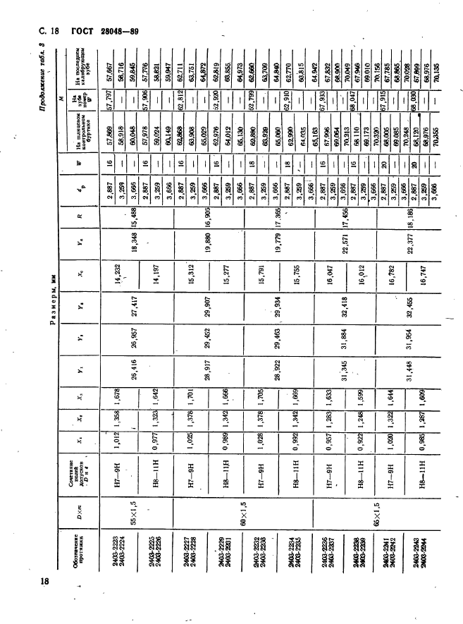 ГОСТ 28048-89