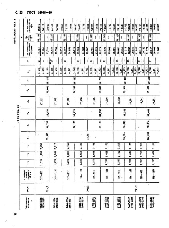 ГОСТ 28048-89