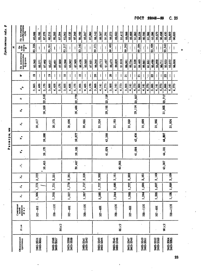 ГОСТ 28048-89