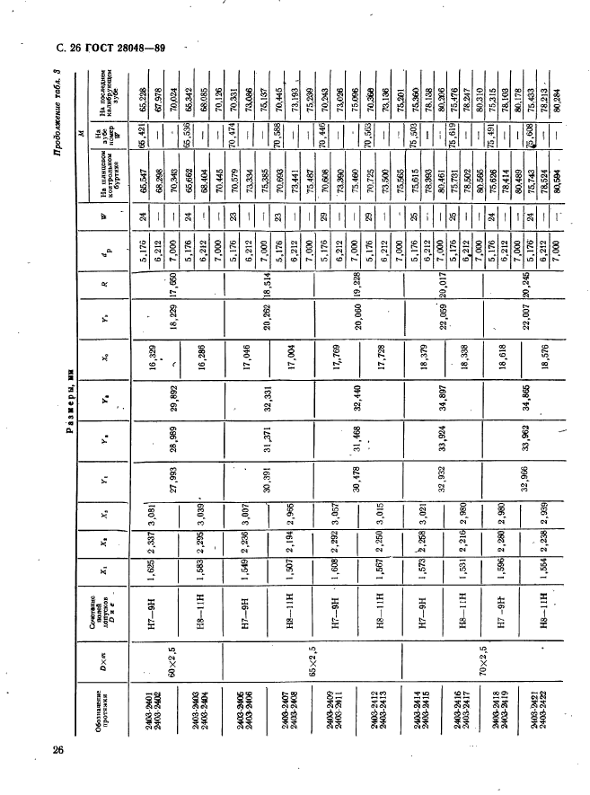 ГОСТ 28048-89