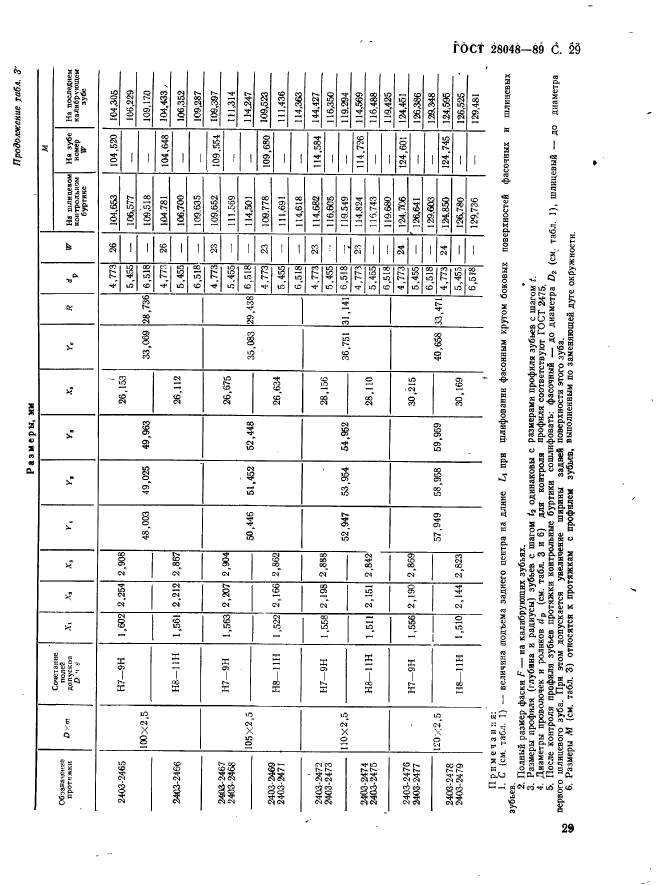 ГОСТ 28048-89