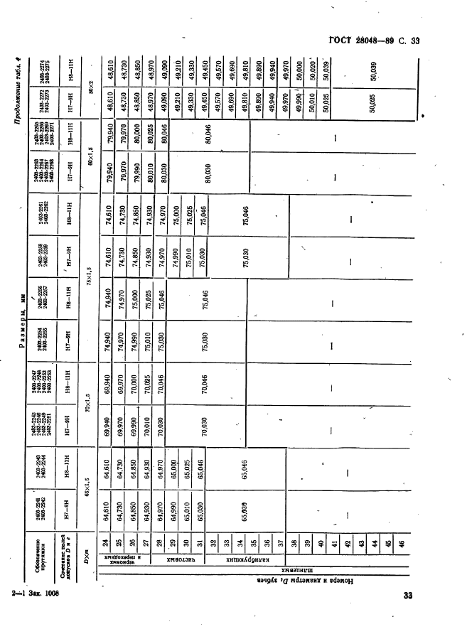 ГОСТ 28048-89