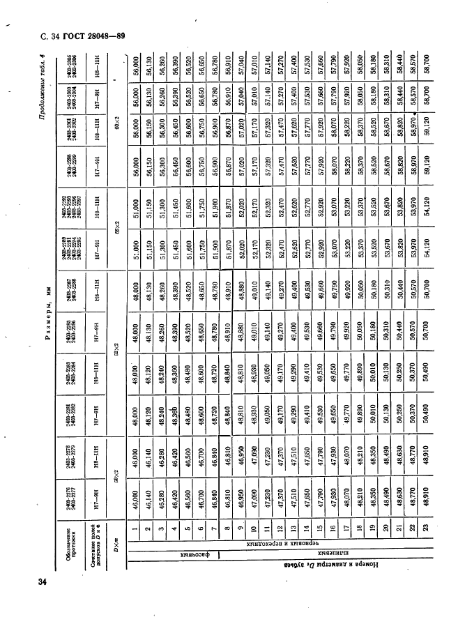 ГОСТ 28048-89