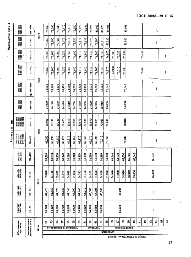 ГОСТ 28048-89