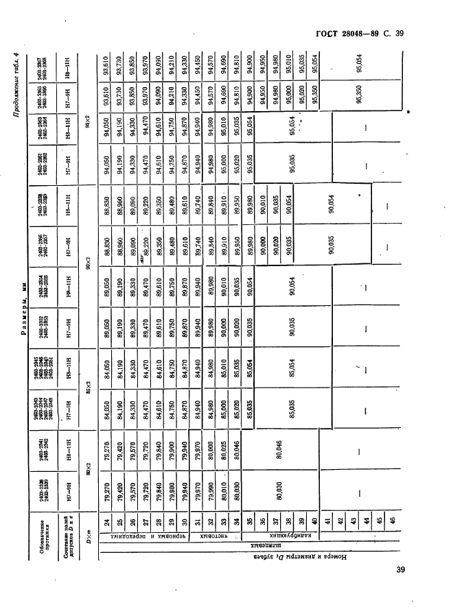 ГОСТ 28048-89