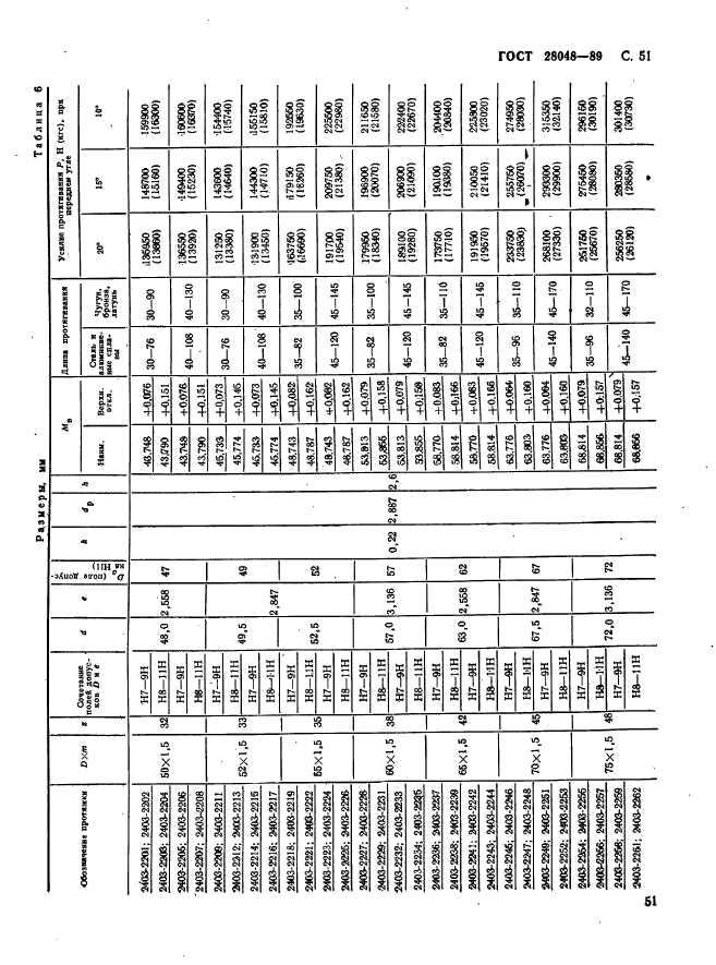 ГОСТ 28048-89