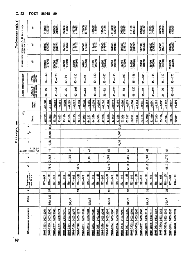 ГОСТ 28048-89