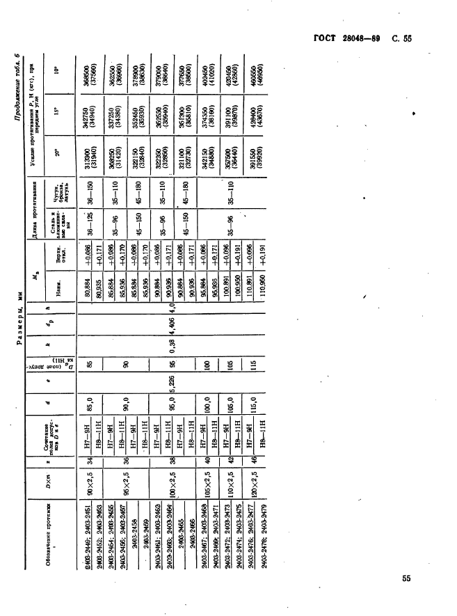 ГОСТ 28048-89