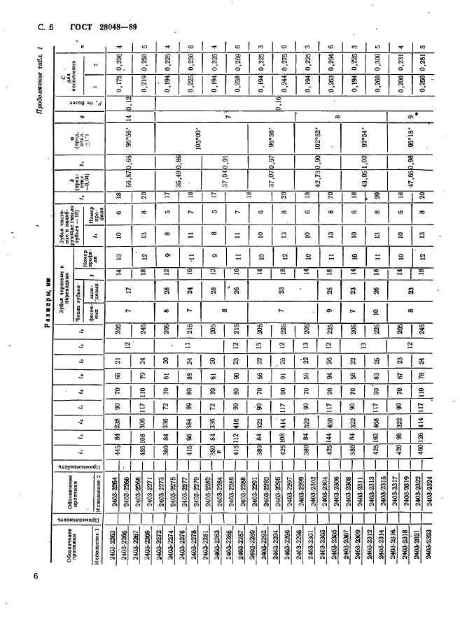 ГОСТ 28048-89