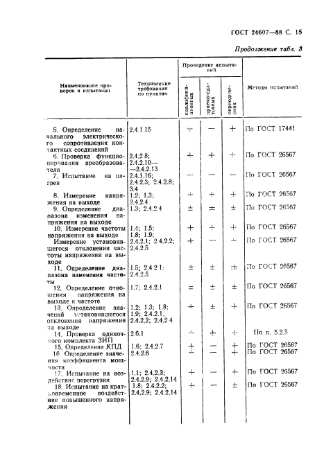 ГОСТ 24607-88