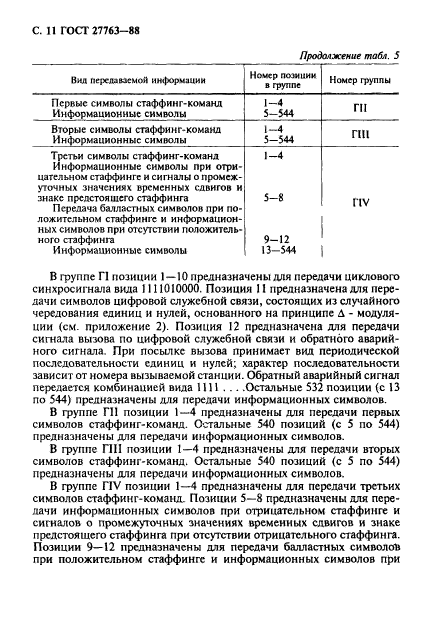 ГОСТ 27763-88