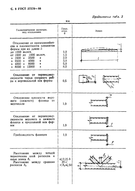 ГОСТ 27579-88