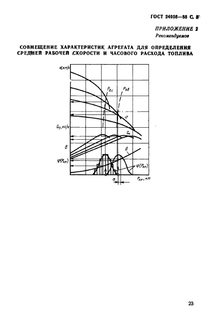 ГОСТ 24056-88