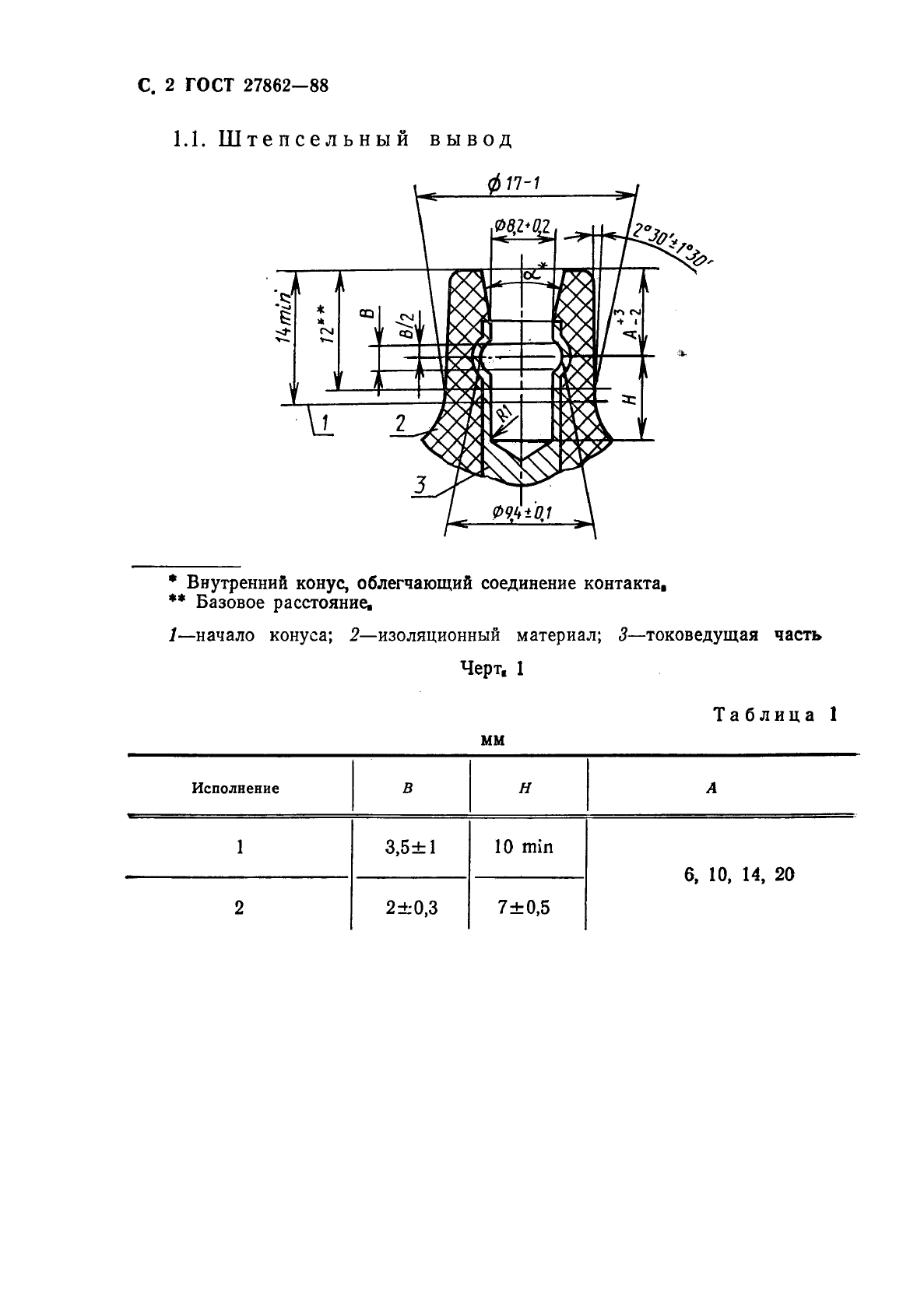 ГОСТ 27862-88