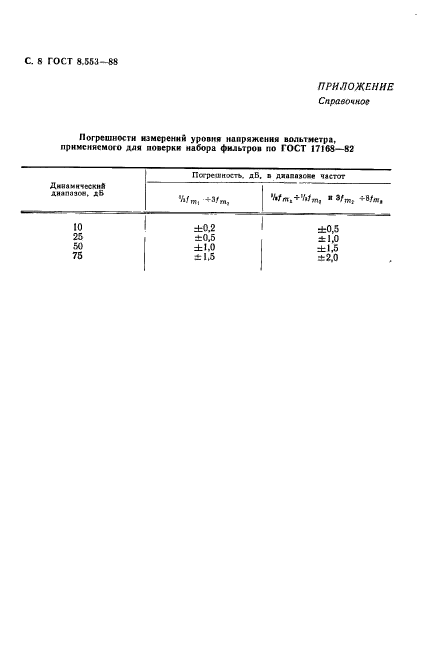 ГОСТ 8.553-88