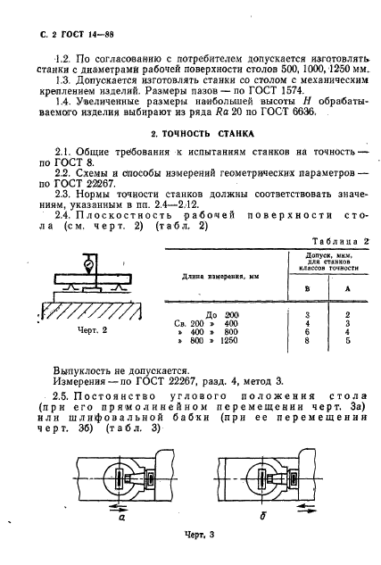 ГОСТ 14-88