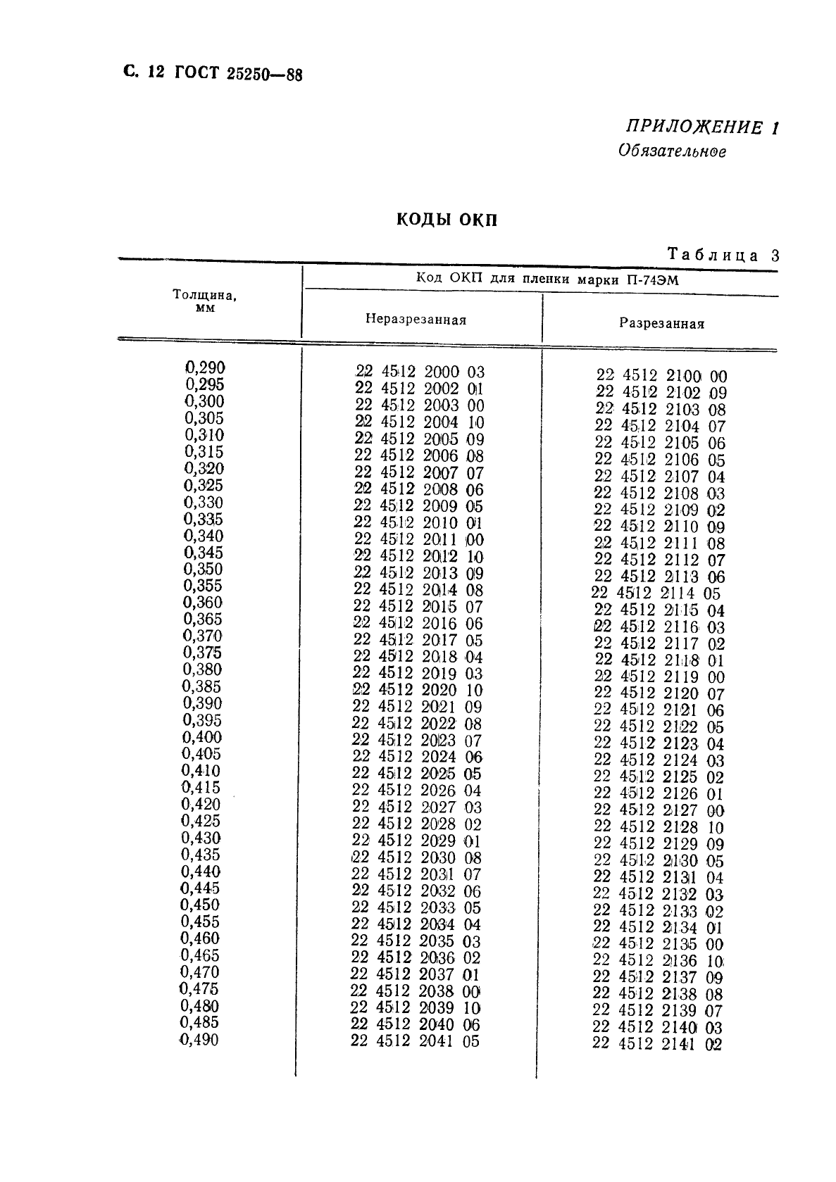 ГОСТ 25250-88