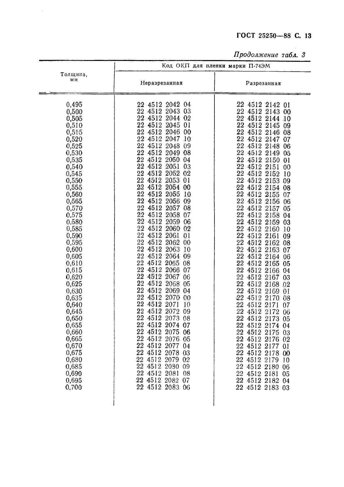 ГОСТ 25250-88