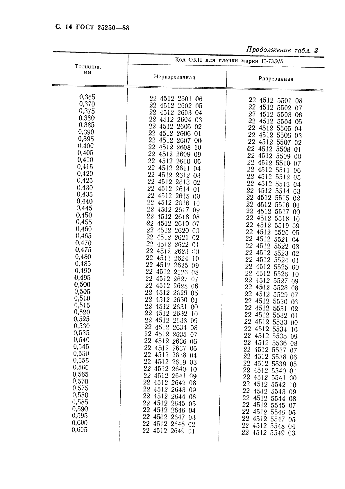 ГОСТ 25250-88