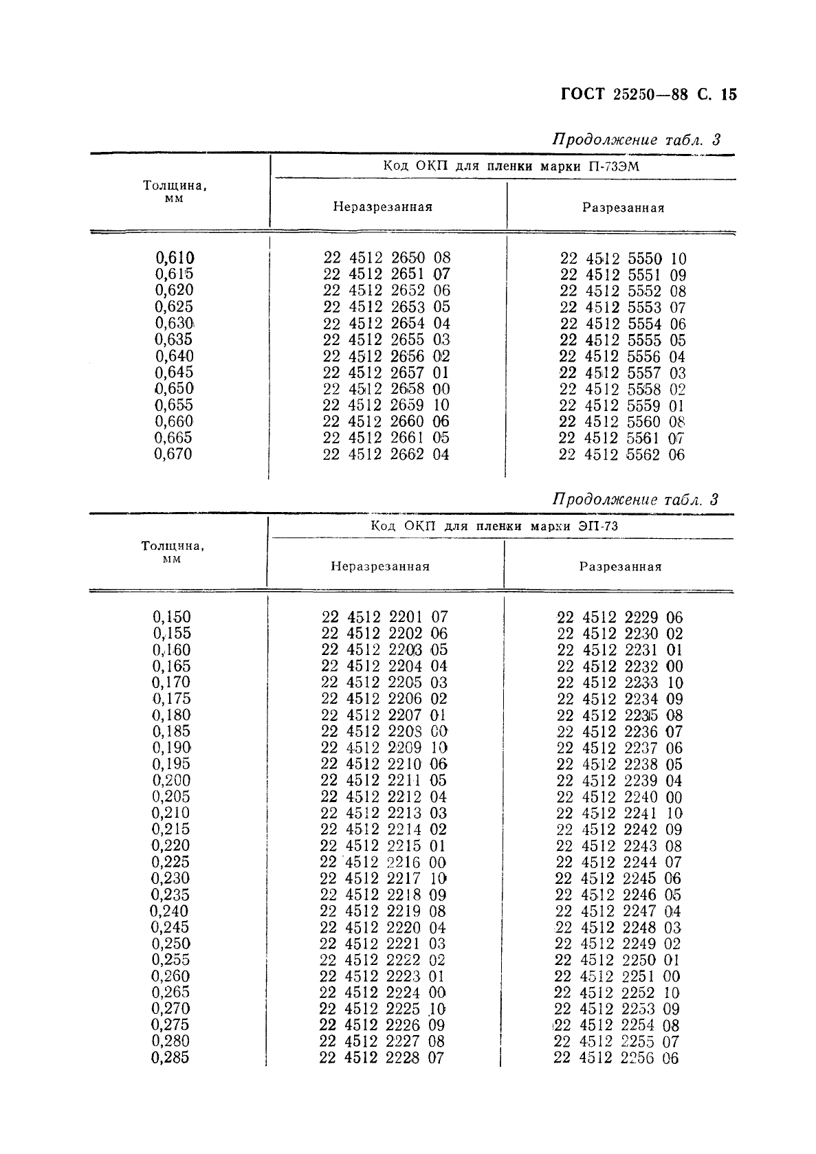 ГОСТ 25250-88